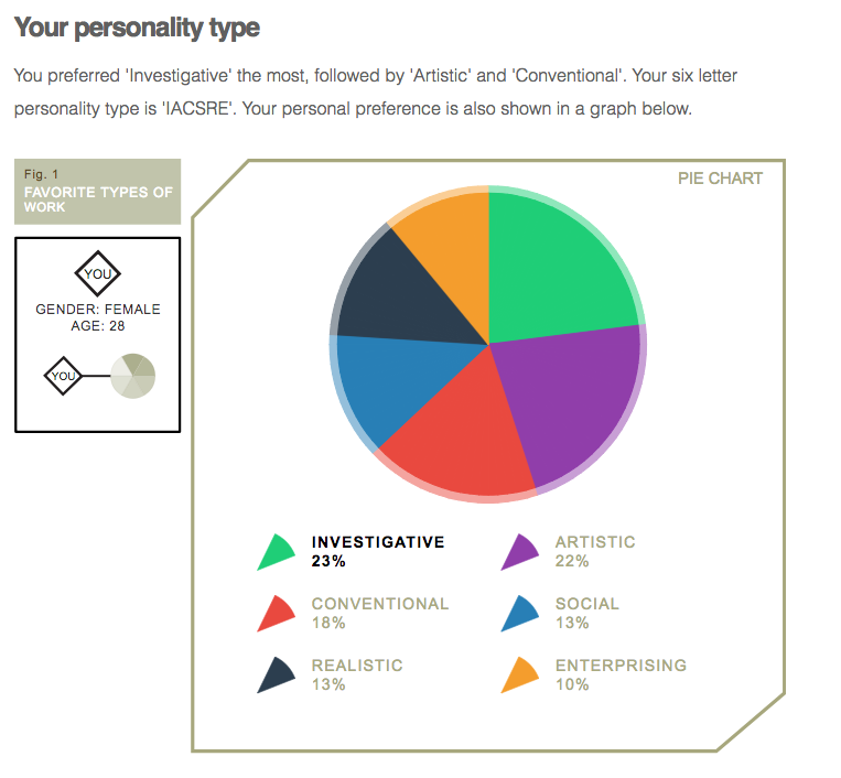 Career Aptitude Test Australia